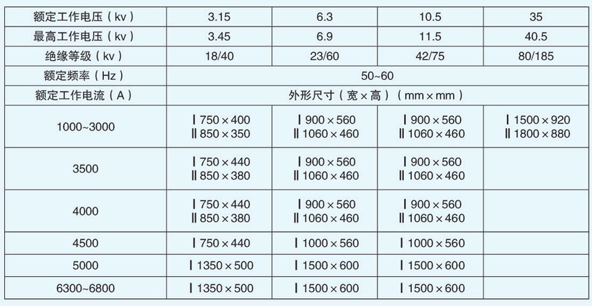  高壓共箱封閉母線主要技術(shù)參數(shù)