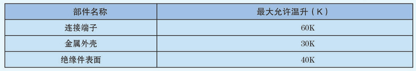 導(dǎo)電部位溫度上限表