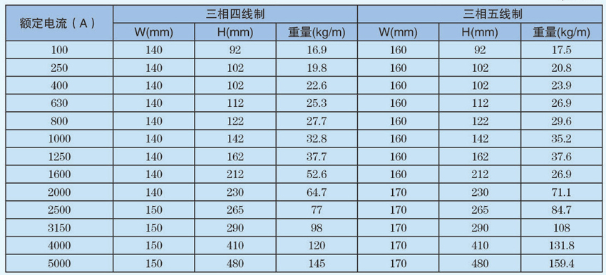 CMC密集絕緣母線槽外形尺寸重量參數(shù)