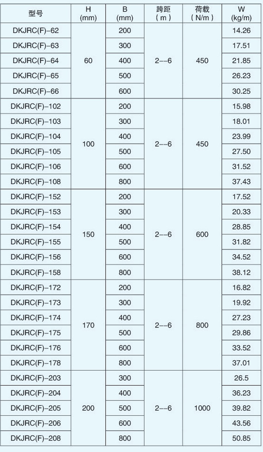 DKJRC(F)型大跨距槽式電纜橋架參數(shù)表