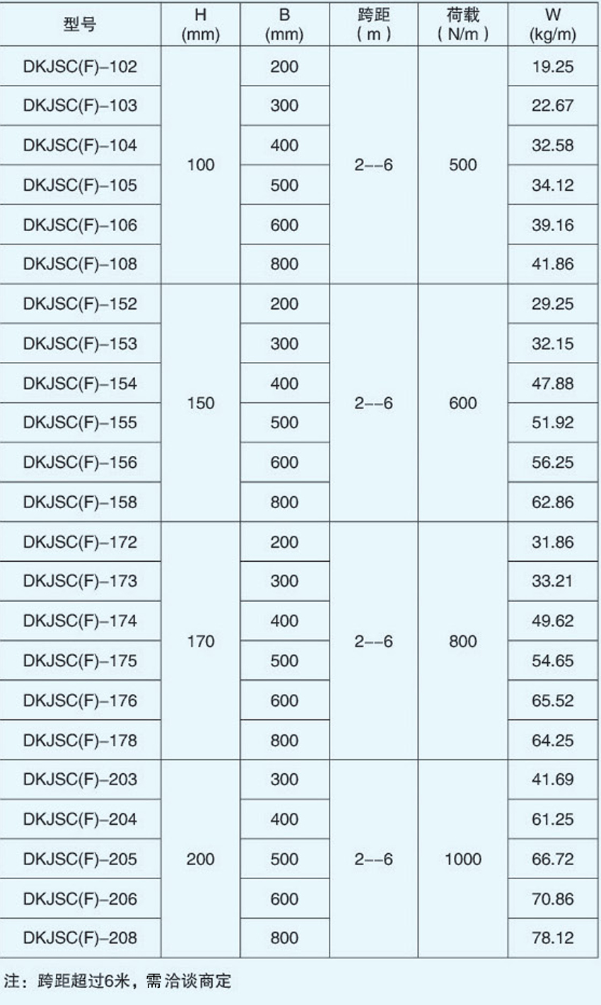 DKJSC(F)型大跨距槽式電纜橋架參數(shù)表