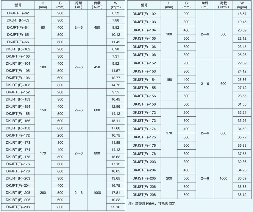 DKJRT(F)、DKJST(F)大跨距梯式電纜橋架詳細(xì)參數(shù)