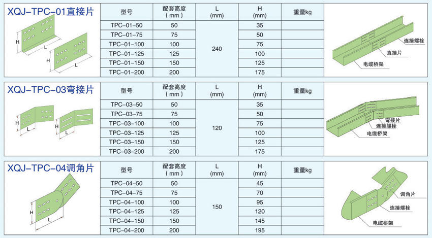 電纜橋架連接件直接片，彎接片，調(diào)角片的不同型號參數(shù)。