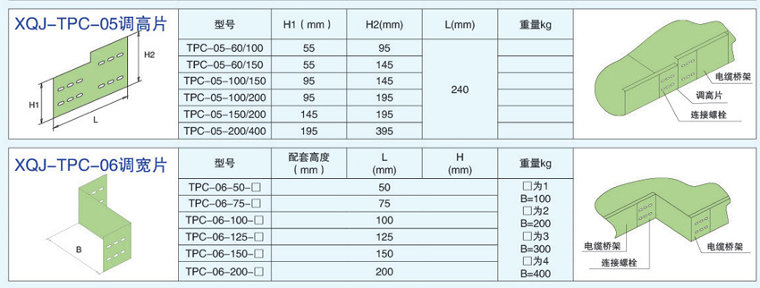 電纜橋架連接件調(diào)高片，調(diào)寬片的不同型號參數(shù)。