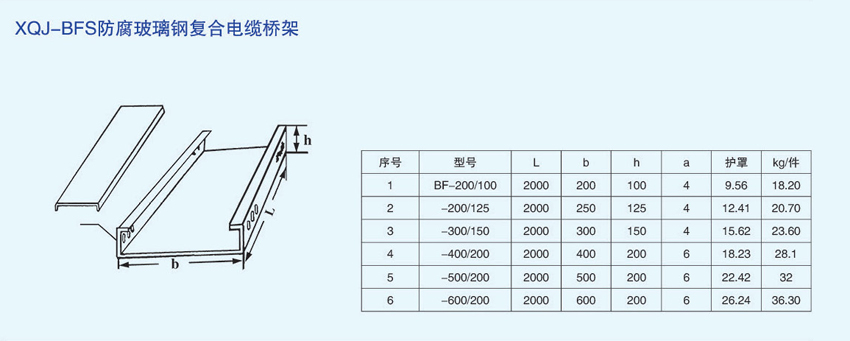 XQJ-BFS防腐玻璃鋼復合電纜橋架規(guī)格參數(shù)