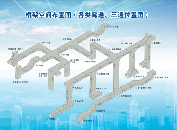 橋架空間布置圖（各類萬(wàn)通、三通位置圖）