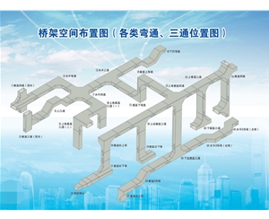 橋架空間布置圖（各類萬通、三通位置圖）